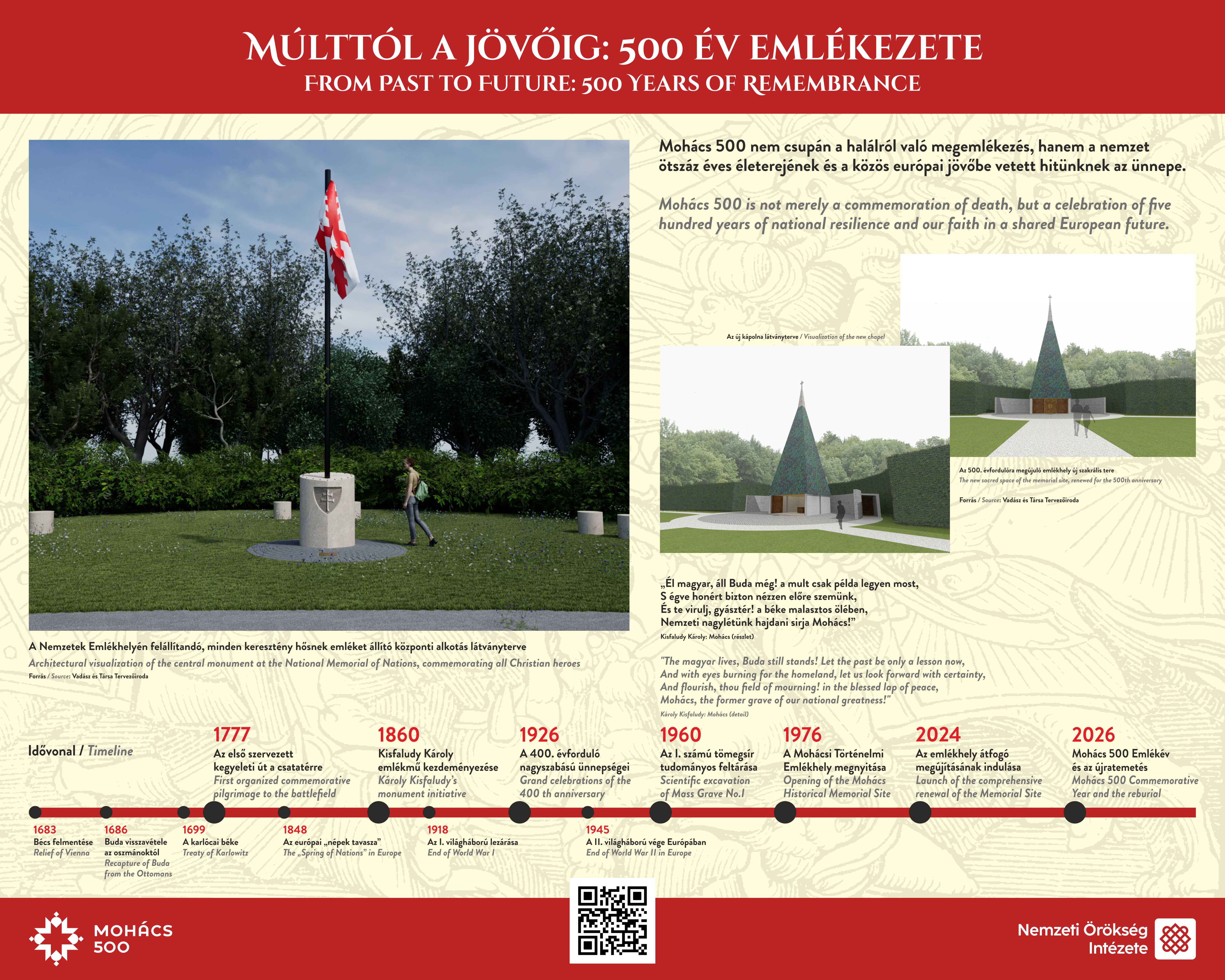 Mohács 500 vándorkiállítás – 8. tabló
